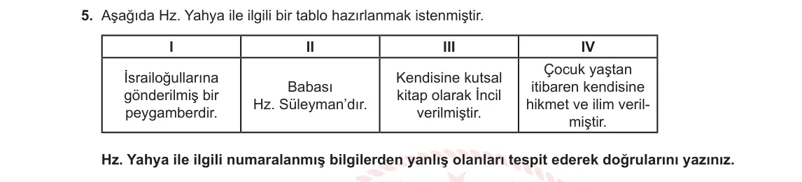 6. Sınıf Din Kültürü ve Ahlak Bilgisi 2023-2024 2. Dönem 1. Yazılı 1. Bölüm 5. Soru görseli
