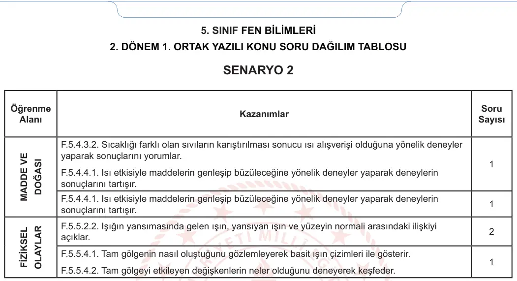 5. Sınıf Fen Bilimleri 2023-2024 2. Dönem 1. Yazılı 1. Bölüm 8. Soru görseli (2/2)