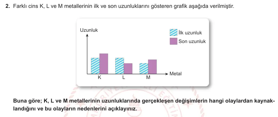 5. Sınıf Fen Bilimleri 2023-2024 2. Dönem 1. Yazılı 2. Bölüm 2. Soru görseli