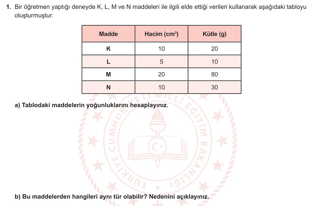 6. Sınıf Fen Bilimleri 2023-2024 2. Dönem 1. Yazılı 1. Bölüm 1. Soru görseli (1/2)