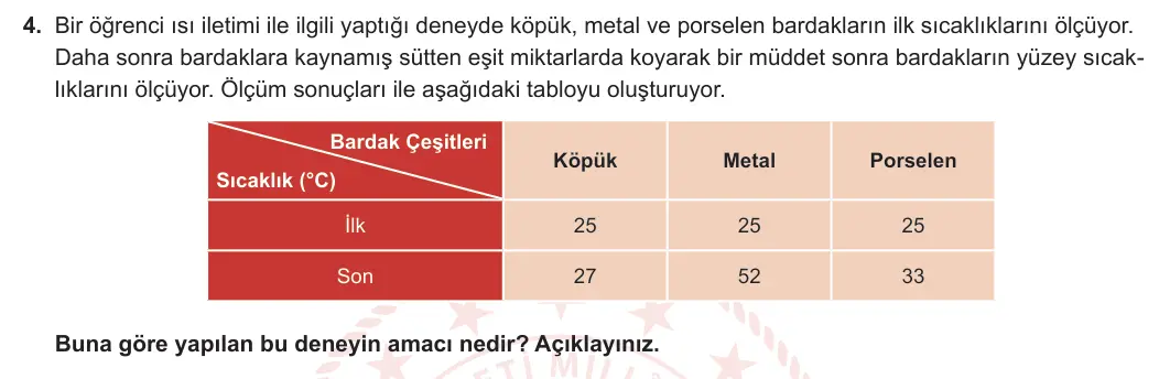 6. Sınıf Fen Bilimleri 2023-2024 2. Dönem 1. Yazılı 1. Bölüm 4. Soru görseli