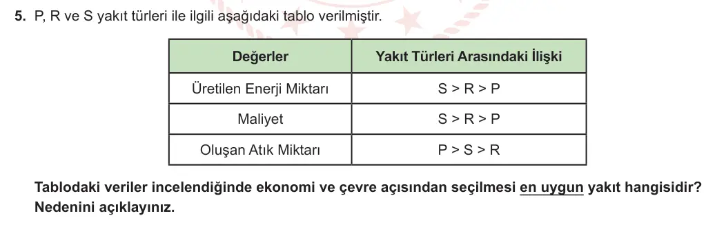6. Sınıf Fen Bilimleri 2023-2024 2. Dönem 1. Yazılı 1. Bölüm 5. Soru görseli