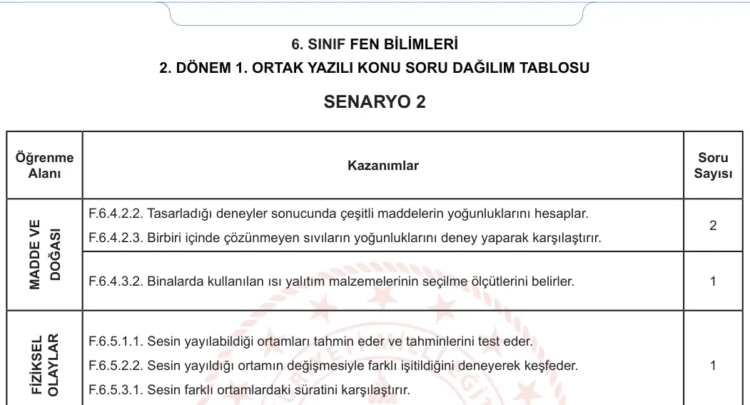 6. Sınıf Fen Bilimleri 2023-2024 2. Dönem 1. Yazılı 1. Bölüm 8. Soru görseli (2/2)
