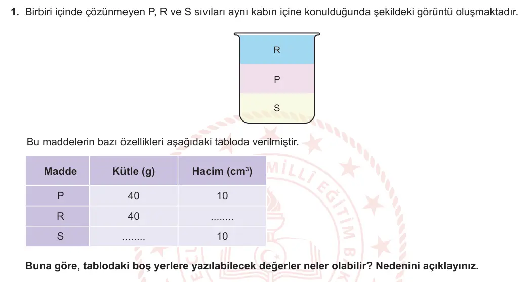 6. Sınıf Fen Bilimleri 2023-2024 2. Dönem 1. Yazılı 2. Bölüm 1. Soru görseli