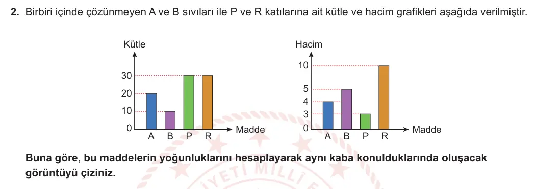6. Sınıf Fen Bilimleri 2023-2024 2. Dönem 1. Yazılı 2. Bölüm 2. Soru görseli