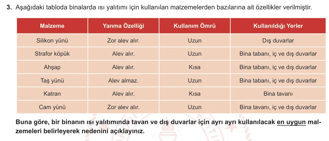6. Sınıf Fen Bilimleri 2023-2024 2. Dönem 1. Yazılı 2. Bölüm 3. Soru görseli