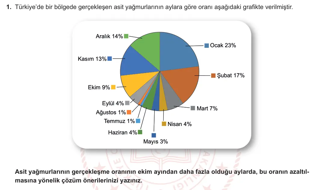 8. Sınıf Fen Bilimleri 2023-2024 2. Dönem 1. Yazılı 1. Bölüm 1. Soru görseli