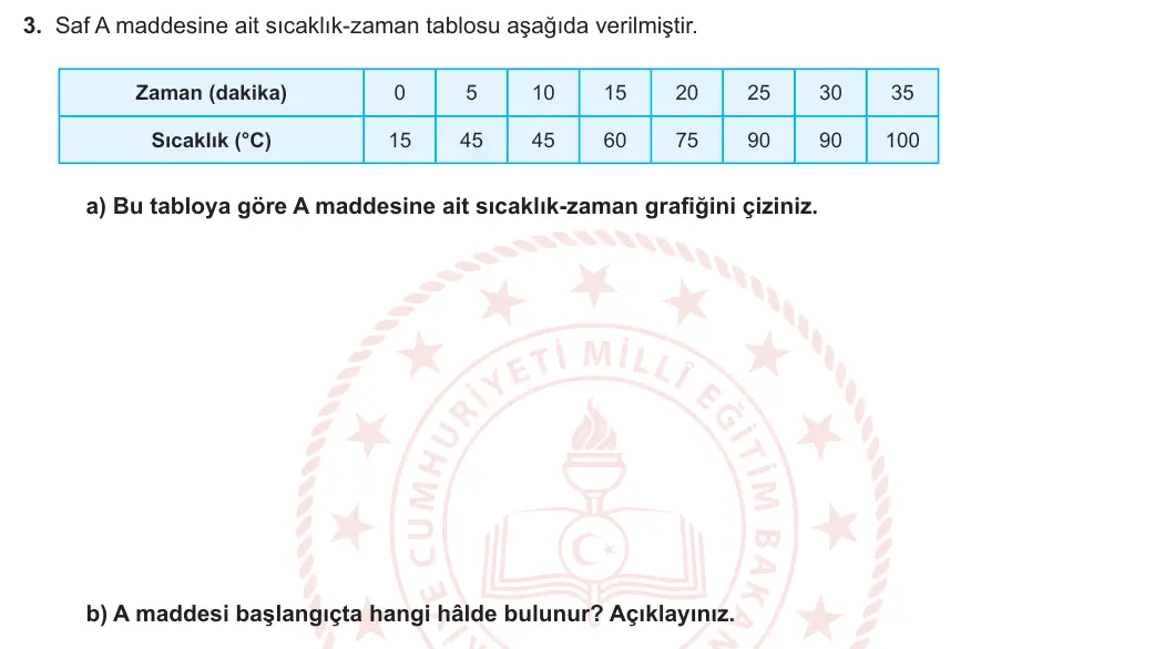 8. Sınıf Fen Bilimleri 2023-2024 2. Dönem 1. Yazılı 1. Bölüm 3. Soru görseli