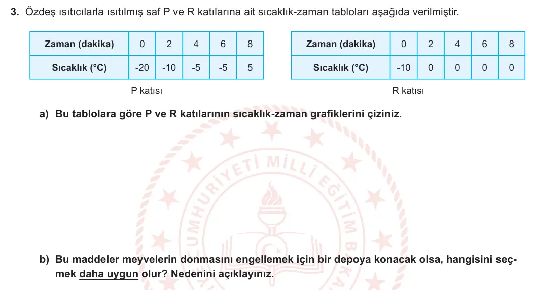 8. Sınıf Fen Bilimleri 2023-2024 2. Dönem 1. Yazılı 2. Bölüm 3. Soru görseli