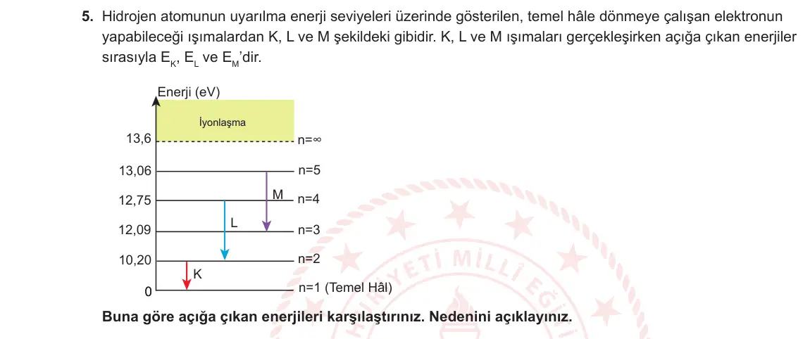 12. Sınıf Fizik 2023-2024 2. Dönem 1. Yazılı 1. Bölüm 5. Soru görseli