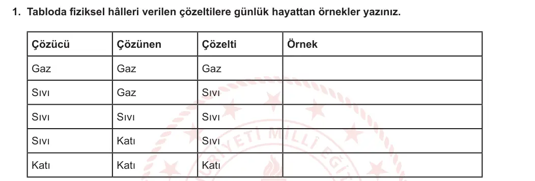 10. Sınıf Kimya 2023-2024 2. Dönem 1. Yazılı 1. Bölüm 1. Soru görseli