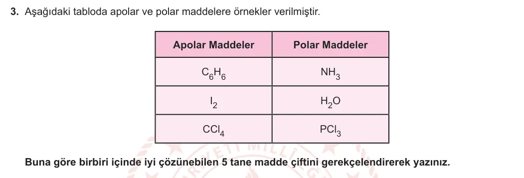 10. Sınıf Kimya 2023-2024 2. Dönem 1. Yazılı 1. Bölüm 3. Soru görseli