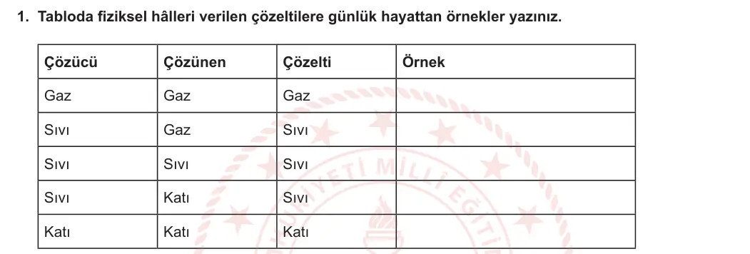 10. Sınıf Kimya 2023-2024 2. Dönem 1. Yazılı 3. Bölüm 1. Soru görseli