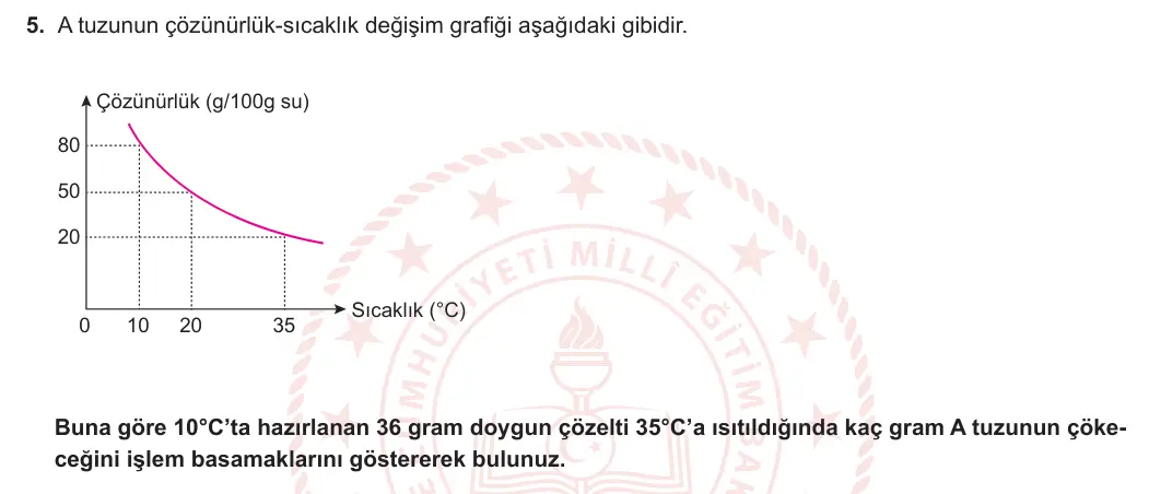 11. Sınıf Kimya 2023-2024 2. Dönem 1. Yazılı 1. Bölüm 5. Soru görseli