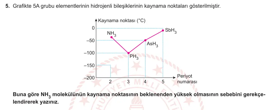 9. Sınıf Kimya 2023-2024 2. Dönem 1. Yazılı 2. Bölüm 5. Soru görseli (1/2)