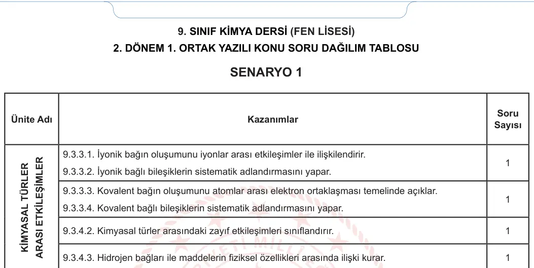 9. Sınıf Kimya 2023-2024 2. Dönem 1. Yazılı 2. Bölüm 5. Soru görseli (2/2)
