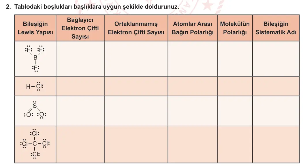 9. Sınıf Kimya 2023-2024 2. Dönem 1. Yazılı 3. Bölüm 2. Soru görseli