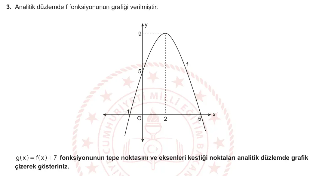 11. Sınıf Matematik 2023-2024 2. Dönem 1. Yazılı 1. Bölüm 3. Soru görseli