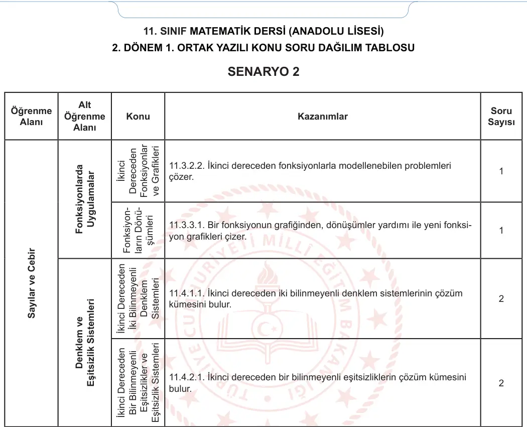 11. Sınıf Matematik 2023-2024 2. Dönem 1. Yazılı 1. Bölüm 7. Soru görseli (2/2)