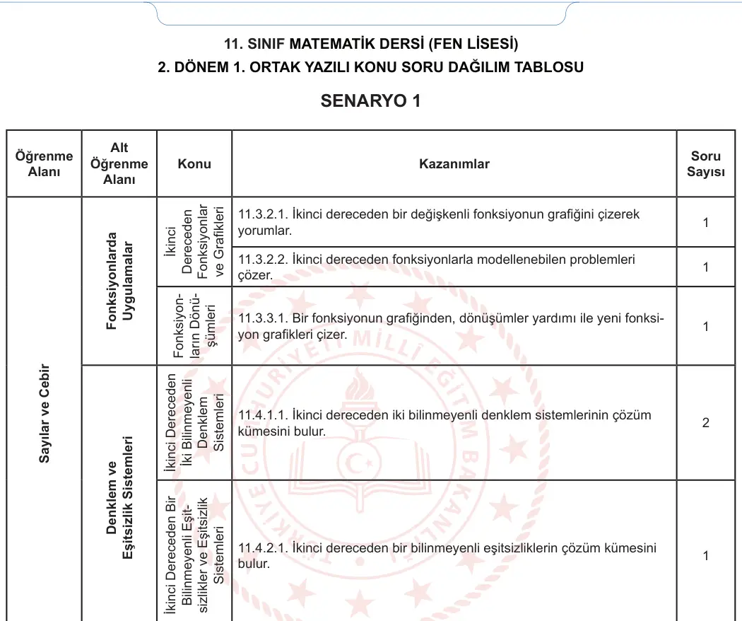 11. Sınıf Matematik 2023-2024 2. Dönem 1. Yazılı 2. Bölüm 6. Soru görseli (2/2)