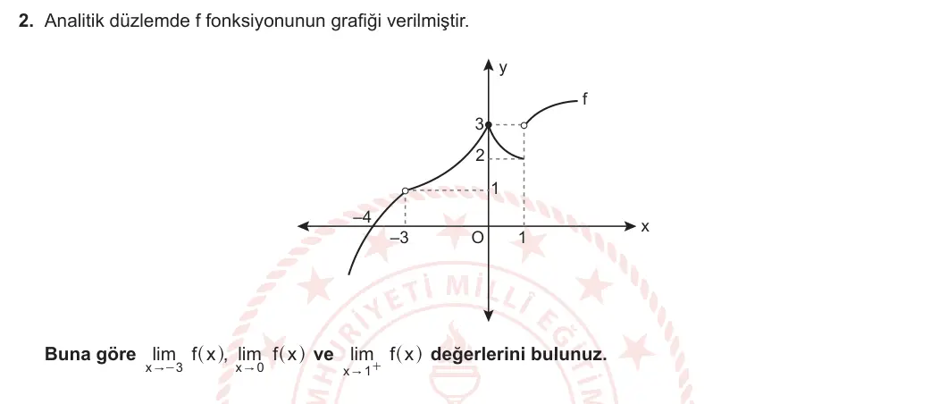 12. Sınıf Matematik 2023-2024 2. Dönem 1. Yazılı 1. Bölüm 2. Soru görseli