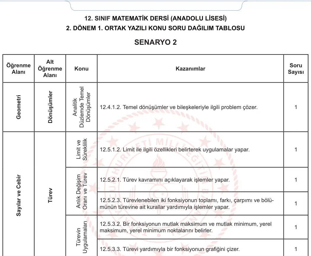 12. Sınıf Matematik 2023-2024 2. Dönem 1. Yazılı 1. Bölüm 7. Soru görseli (2/2)