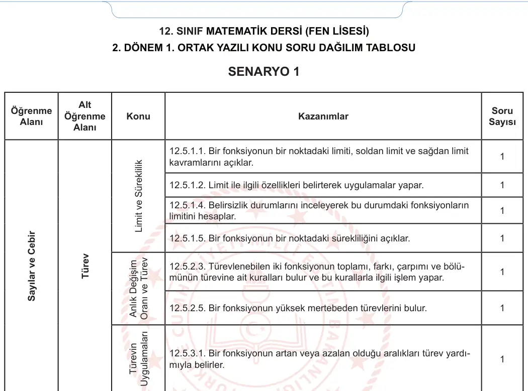 12. Sınıf Matematik 2023-2024 2. Dönem 1. Yazılı 2. Bölüm 6. Soru görseli (2/2)