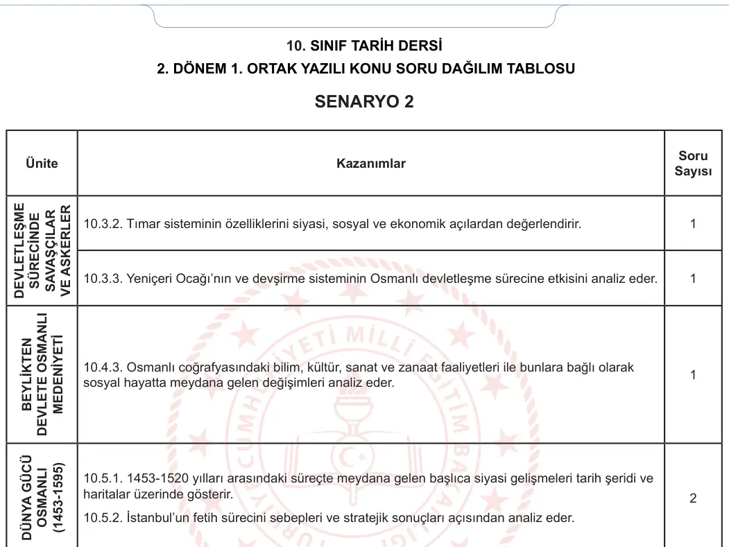 10. Sınıf Tarih 2023-2024 2. Dönem 1. Yazılı 1. Bölüm 6. Soru görseli (2/2)