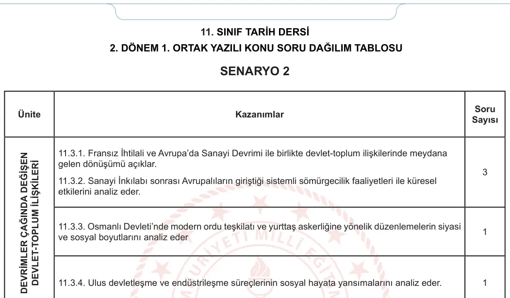 11. Sınıf Tarih 2023-2024 2. Dönem 1. Yazılı 1. Bölüm 6. Soru görseli (2/2)