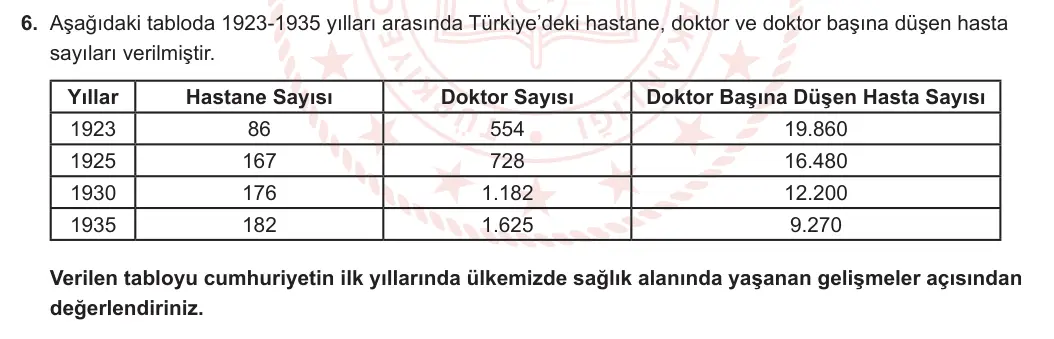 12. Sınıf T.C. İnkılap Tarihi ve Atatürkçülük 2023-2024 2. Dönem 1. Yazılı 1. Bölüm 6. Soru görseli