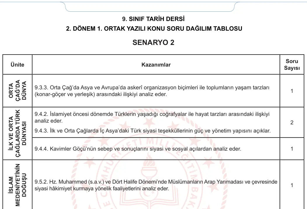 9. Sınıf Tarih 2023-2024 2. Dönem 1. Yazılı 1. Bölüm 6. Soru görseli (2/2)