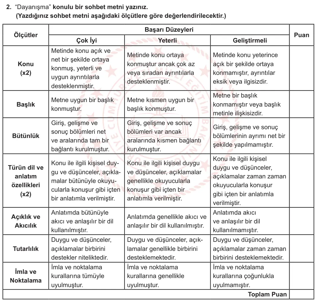 11. Sınıf Türk Dili ve Edebiyatı 2023-2024 2. Dönem 1. Yazılı 3. Bölüm 2. Soru görseli