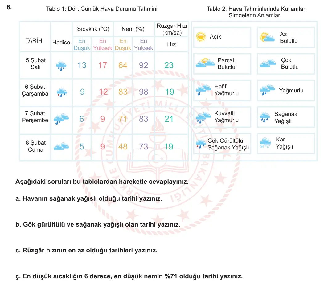 8. Sınıf Türkçe 2023-2024 2. Dönem 1. Yazılı 2. Bölüm 6. Soru (Ferman Yayınları) görseli
