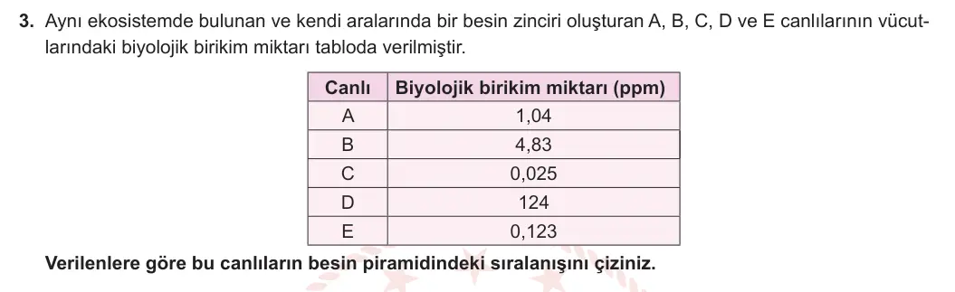 10. Sınıf Biyoloji 2023-2024 2. Dönem 2. Yazılı 1. Bölüm 3. Soru görseli
