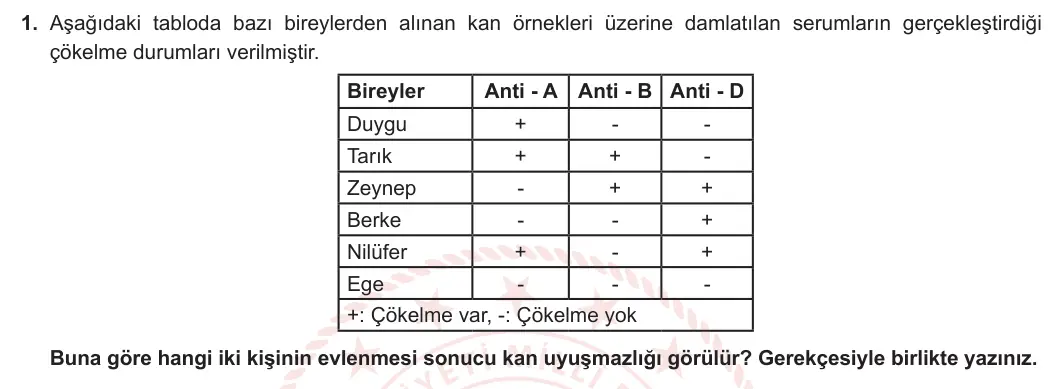 10. Sınıf Biyoloji 2023-2024 2. Dönem 2. Yazılı 3. Bölüm 1. Soru görseli