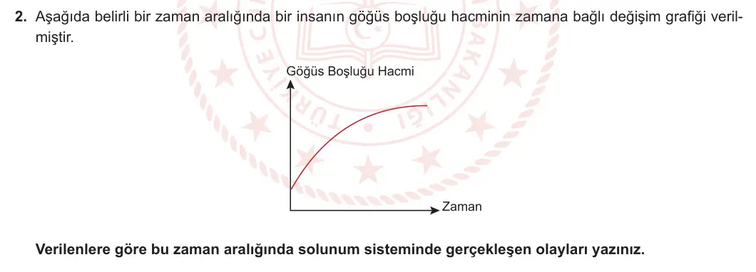 11. Sınıf Biyoloji 2023-2024 2. Dönem 2. Yazılı 4. Bölüm 2. Soru görseli