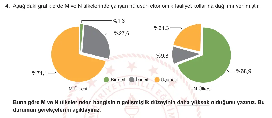 10. Sınıf Coğrafya 2023-2024 2. Dönem 2. Yazılı 1. Bölüm 4. Soru görseli