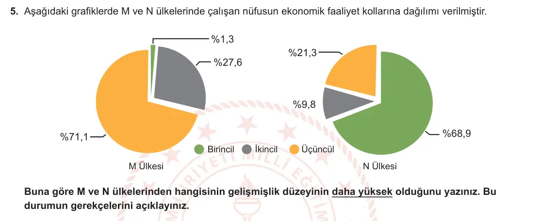 10. Sınıf Coğrafya 2023-2024 2. Dönem 2. Yazılı 2. Bölüm 5. Soru görseli