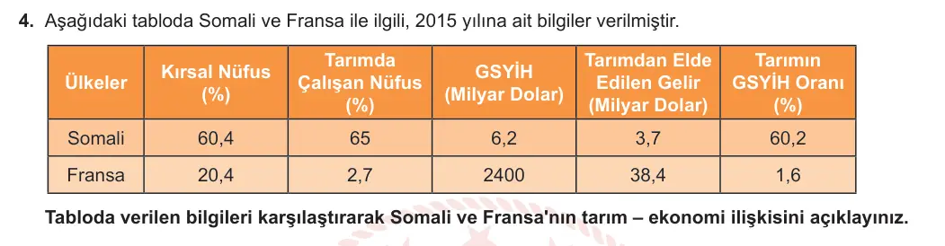 11. Sınıf Coğrafya 2023-2024 2. Dönem 2. Yazılı 1. Bölüm 4. Soru görseli