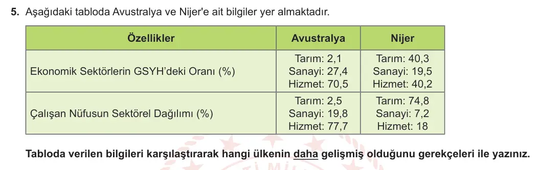 12. Sınıf Coğrafya 2023-2024 2. Dönem 2. Yazılı 1. Bölüm 5. Soru görseli