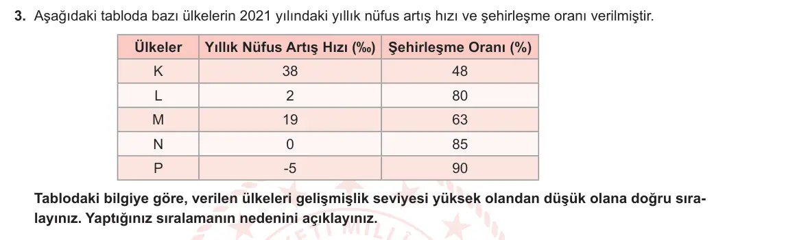 12. Sınıf Coğrafya 2023-2024 2. Dönem 2. Yazılı 2. Bölüm 3. Soru görseli