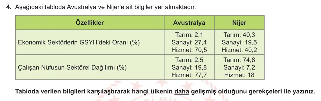 12. Sınıf Coğrafya 2023-2024 2. Dönem 2. Yazılı 2. Bölüm 4. Soru görseli