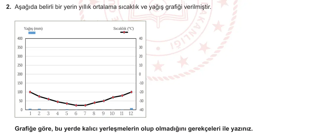 9. Sınıf Coğrafya 2023-2024 2. Dönem 2. Yazılı 1. Bölüm 2. Soru görseli
