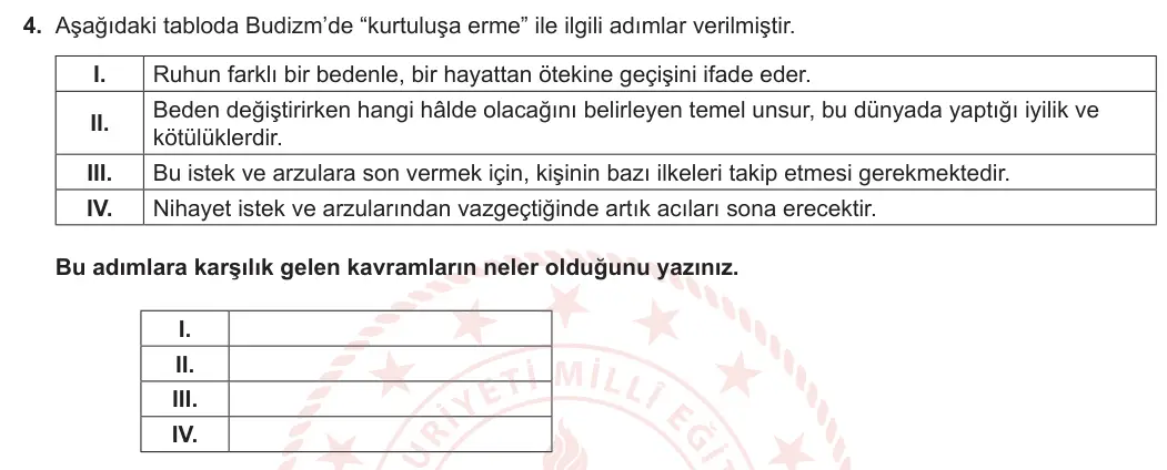 12. Sınıf Din Kültürü ve Ahlak Bilgisi 2023-2024 2. Dönem 2. Yazılı 2. Bölüm 4. Soru görseli