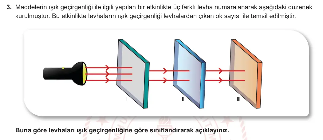 5. Sınıf Fen Bilimleri 2023-2024 2. Dönem 2. Yazılı 1. Bölüm 3. Soru görseli