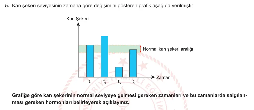 6. Sınıf Fen Bilimleri 2023-2024 2. Dönem 2. Yazılı 1. Bölüm 5. Soru görseli