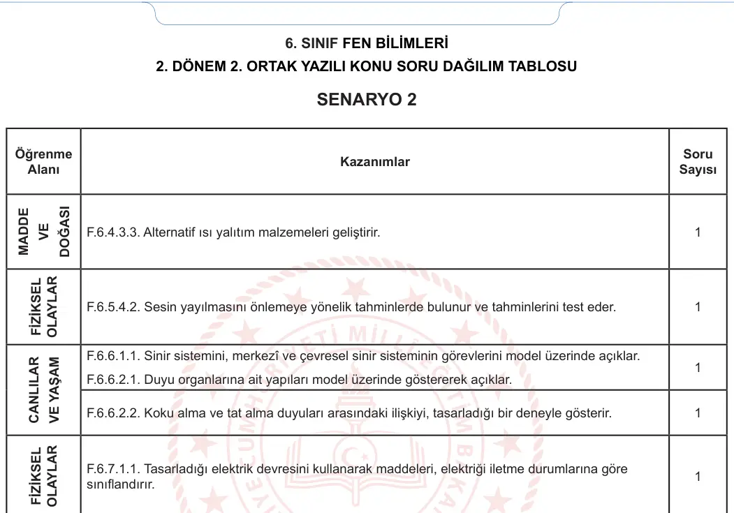 6. Sınıf Fen Bilimleri 2023-2024 2. Dönem 2. Yazılı 1. Bölüm 8. Soru görseli (2/2)