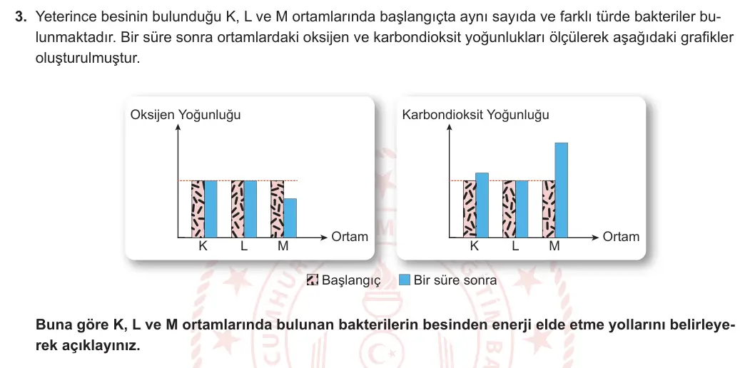 8. Sınıf Fen Bilimleri 2023-2024 2. Dönem 2. Yazılı 1. Bölüm 3. Soru görseli