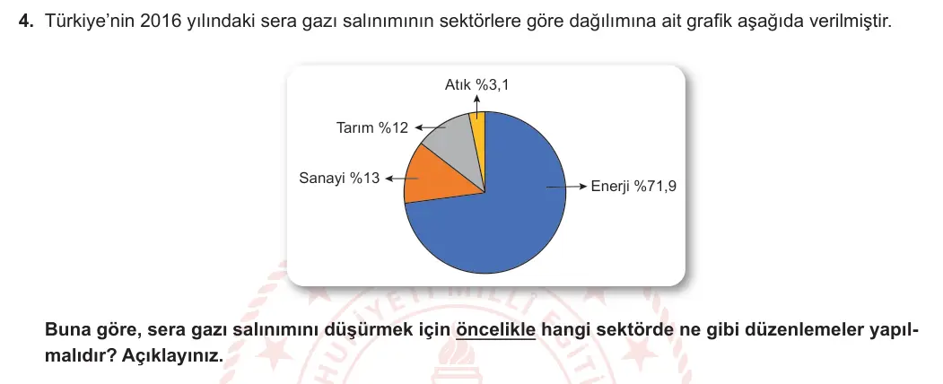 8. Sınıf Fen Bilimleri 2023-2024 2. Dönem 2. Yazılı 1. Bölüm 4. Soru görseli