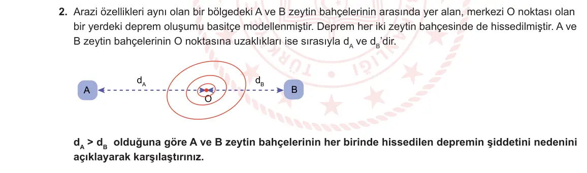 10. Sınıf Fizik 2023-2024 2. Dönem 2. Yazılı 1. Bölüm 2. Soru görseli
